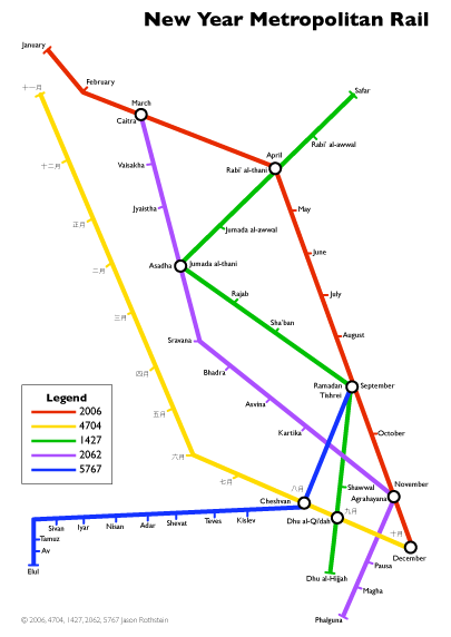 New Year Metropolitan Rail Map